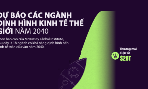 18 ngành công nghiệp có thể định hình nền kinh tế thế giới trong 15 năm tới