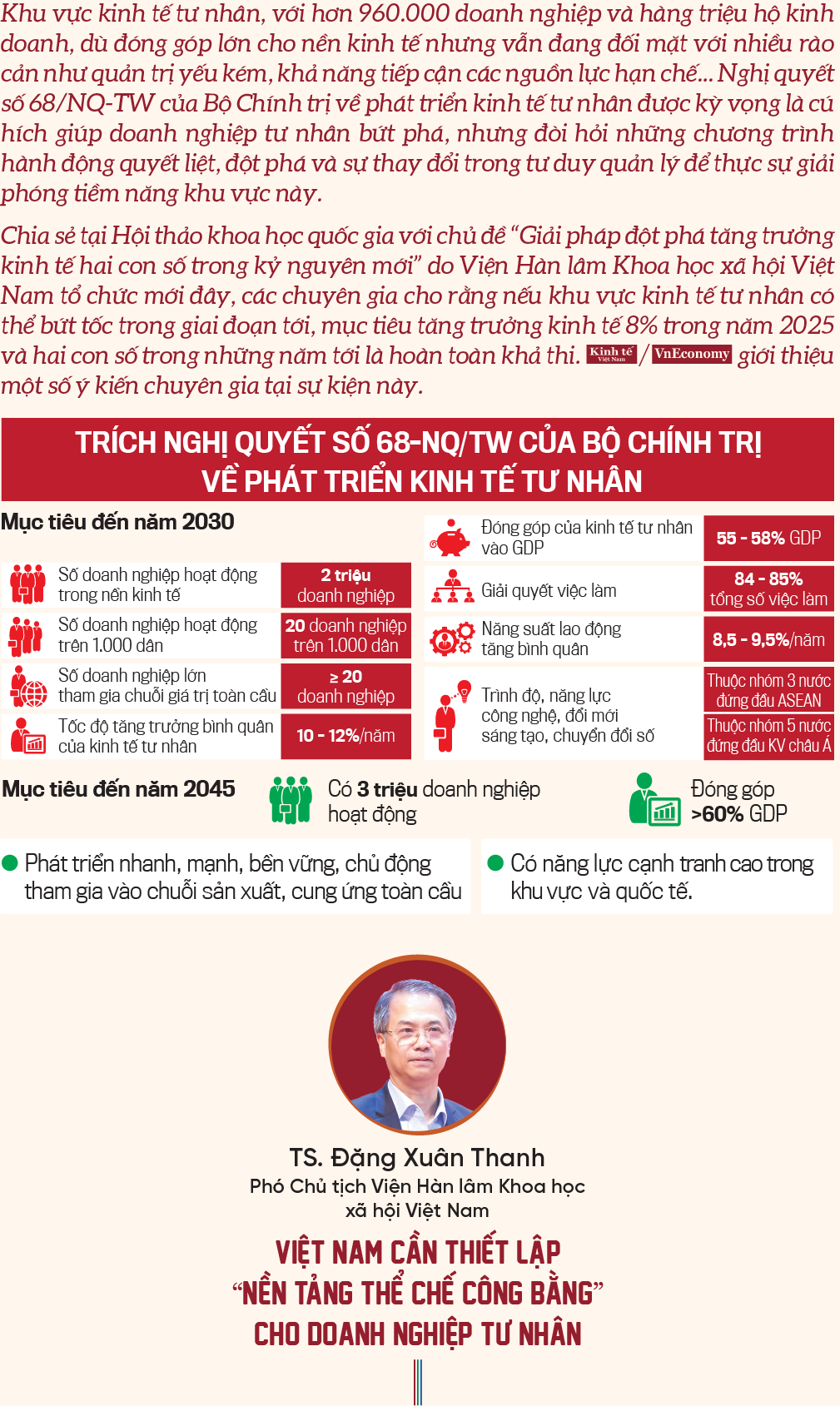 Mở đường cho kinh tế tư nhân - Ảnh 2