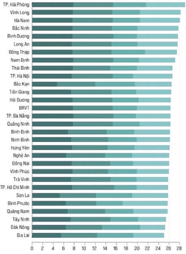 Bảng xếp hạng Chỉ số xanh cấp tỉnh - PGI 2024.
