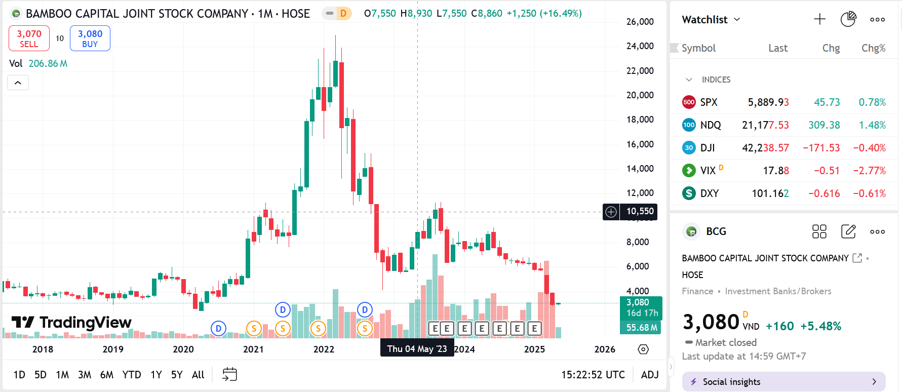Bamboo Capital bổ nhiệm Tổng giám đốc mới