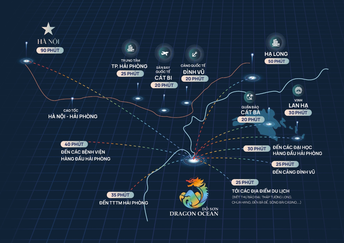 Dự &aacute;n Dragon Ocean Đồ Sơn hưởng lợi từ hạ tầng giao th&ocirc;ng ph&aacute;t triển vượt bậc tại Hải Ph&ograve;ng.
