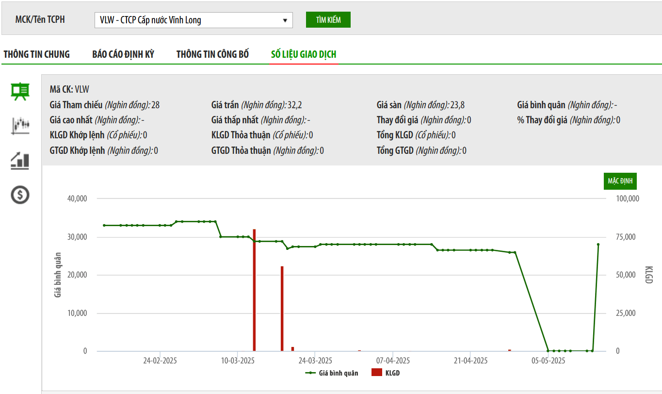 BWE đăng ký mua 7,1 triệu cổ phiếu, thâu tóm Cấp nước Vĩnh Long