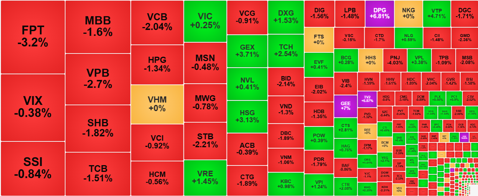 Từ g&oacute;c độ thanh khoản cho thấy sức &eacute;p từ b&ecirc;n b&aacute;n l&agrave; vượt trội phi&ecirc;n n&agrave;y.