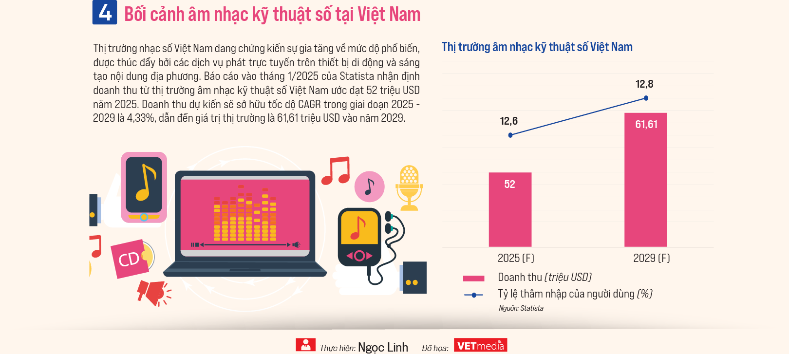 Thưởng thức âm nhạc trong kỷ nguyên số - Ảnh 5