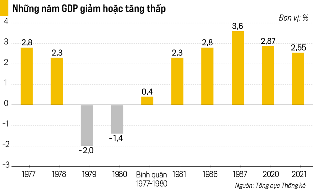 Tăng trưởng kinh tế hai chữ số - Ảnh 1