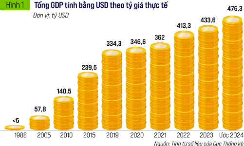 Tốc độ và chất lượng tăng trưởng