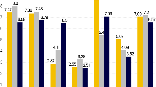 Xem xét GDP dưới góc độ sử dụng