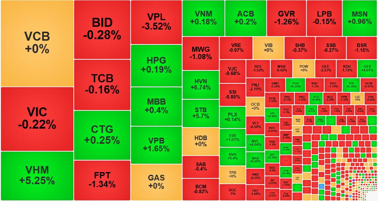 Nhóm cổ phiếu trụ đang "lái" VN-Index.
