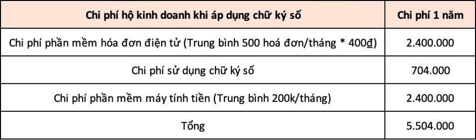 Nguồn: VnEconomy cập nhật từ thị trường.