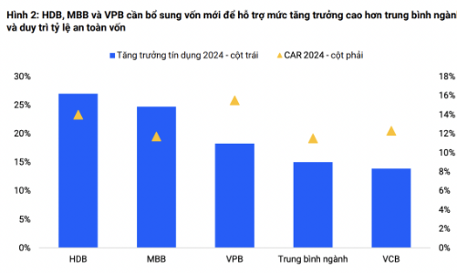 Kỳ vọng gì cho 3 ngân hàng được nới room ngoại lên 49%? 