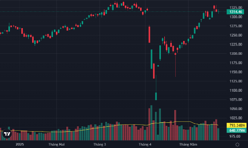 Thanh khoản mất hút, thị trường giằng co