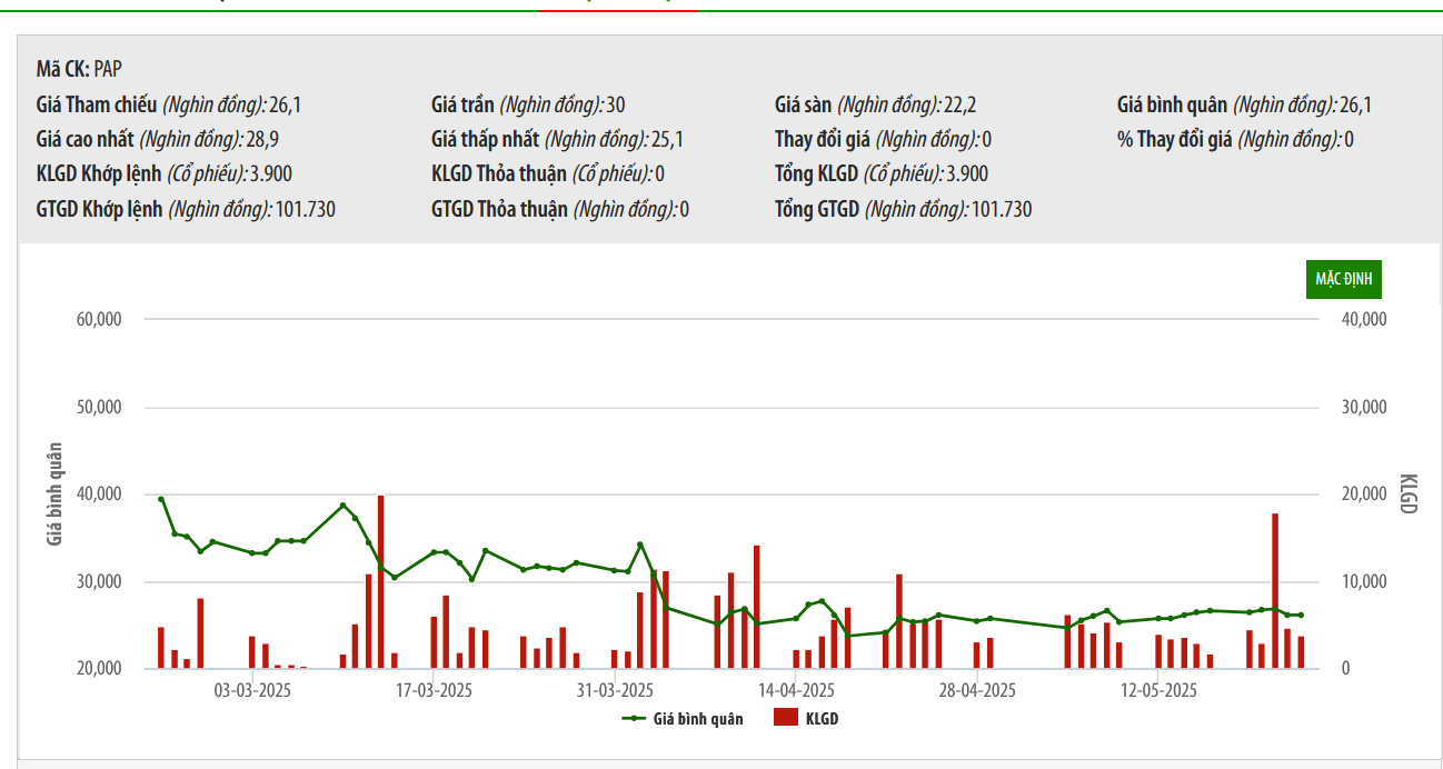 Cảng Phước An bị phạt nặng do vi phạm quy định giao dịch với cổ đông