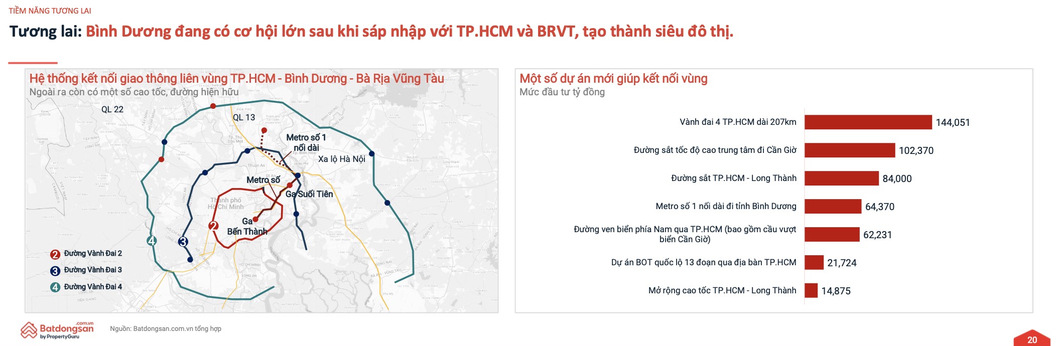 Bình Dương nói chung kỳ vọng đón cơ hội lớn sau sáp nhập vào TP.HCM.