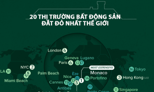 20 thị trường bất động sản đắt đỏ nhất thế giới, Monaco có giá gần 40 nghìn USD một m2