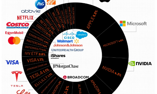 Danh mục cổ phiếu của công ty quản lý tài sản lớn nhất thế giới