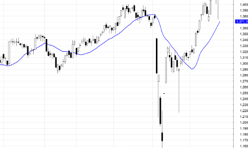 Blog chứng khoán: Tiền đổ mạnh vào cổ phiếu midcap