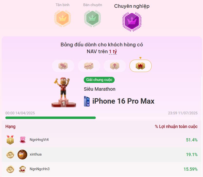 Hạng mục Siêu Marathon cũng chứng kiến cuộc cạnh tranh sôi nổi giữa các nhà đầu tư gạo cội.