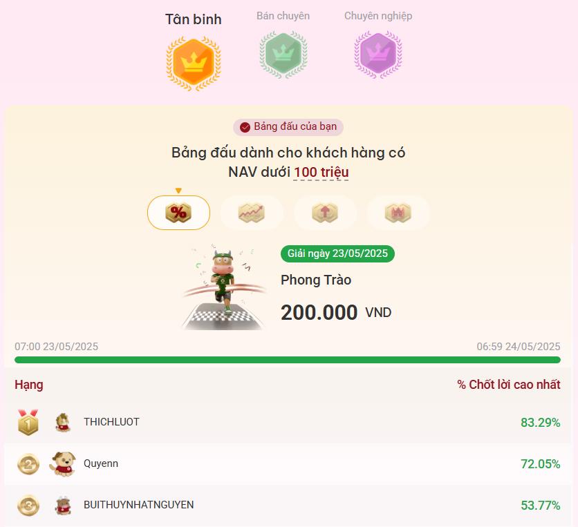 Giải thưởng ngày là một trong những hạng mục hấp dẫn của Marathon Chứng khoán.