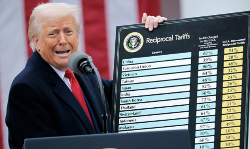 Tòa án Mỹ bất ngờ bác bỏ thuế quan đối ứng của ông Trump