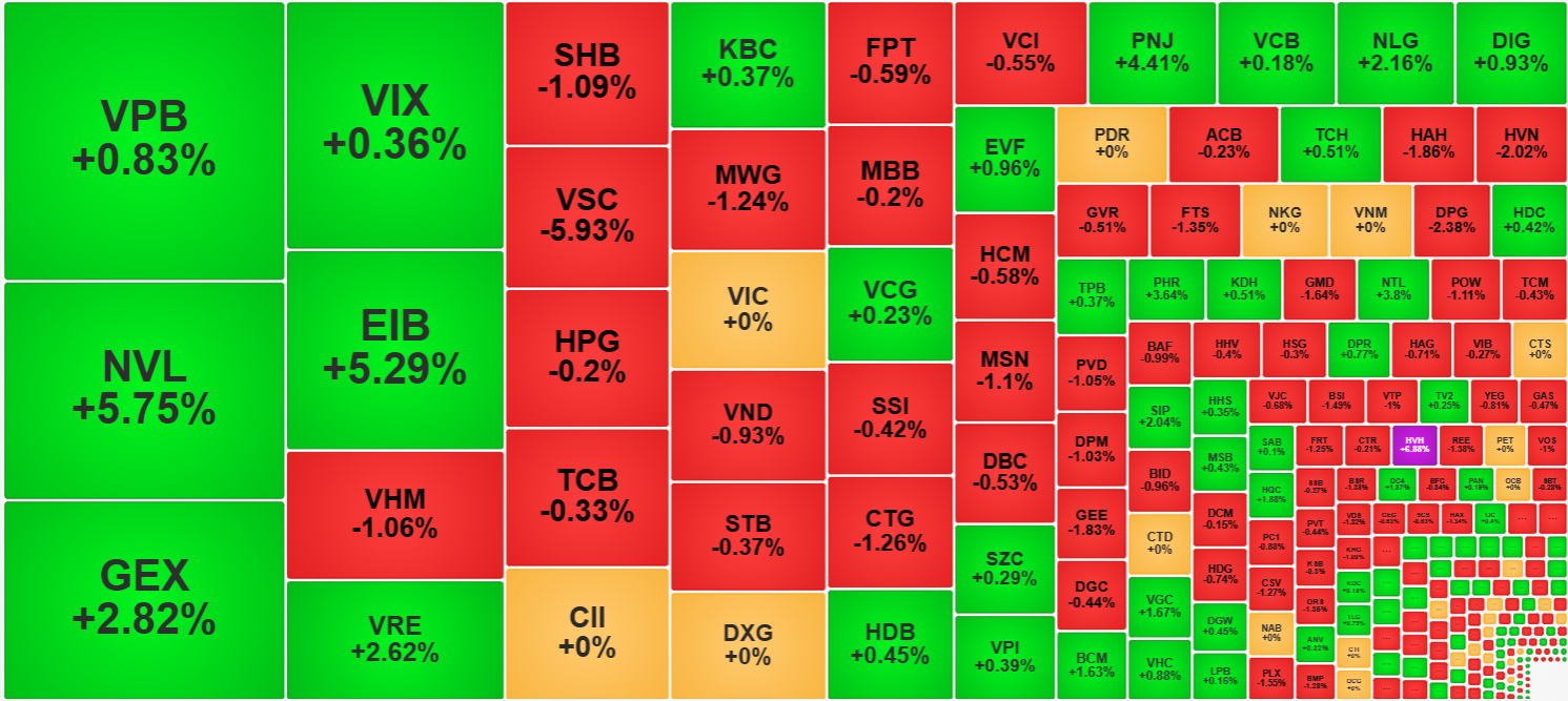 Nhóm thanh khoản cao nhất chỉ xanh ở vài mã vừa và nhỏ.