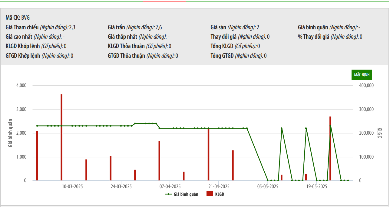 Vi phạm hàng loạt quy định, BVG bị phạt nặng