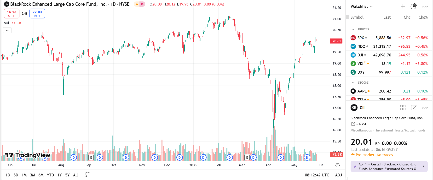 CII dự kiến chào bán 2.000 tỷ đồng trái phiếu để cơ cấu nợ