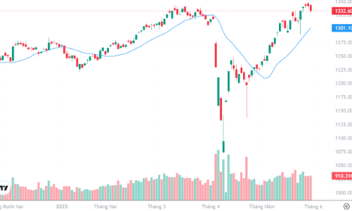 Xu thế dòng tiền: Thận trọng trong ngắn hạn