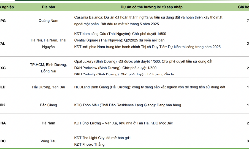 Điểm danh hàng loạt cổ phiếu tiềm năng tăng trưởng sau khi sáp nhập các tỉnh thành 