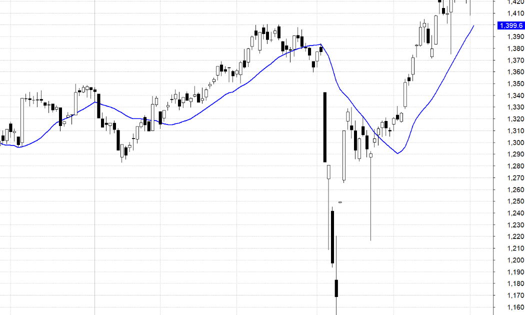 VN30-Index.