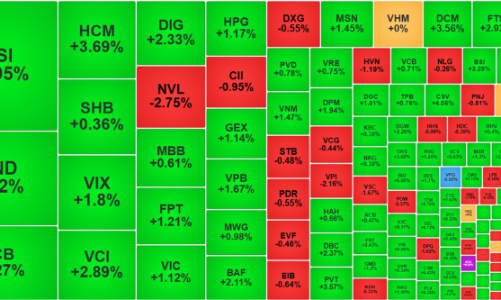 Loạt cổ phiếu chứng khoán tăng bùng nổ