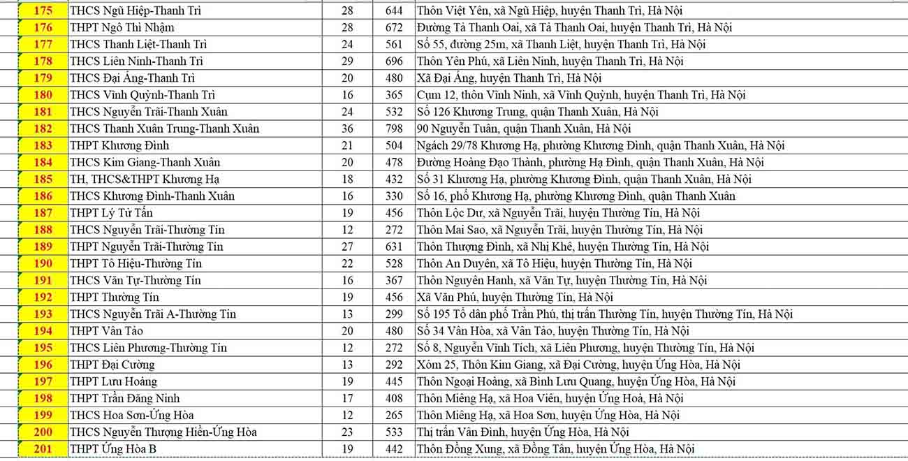 C&aacute;c điểm thi lớp 10 diễn ra v&agrave;o ng&agrave;y 7,8/6 tới đ&acirc;y.