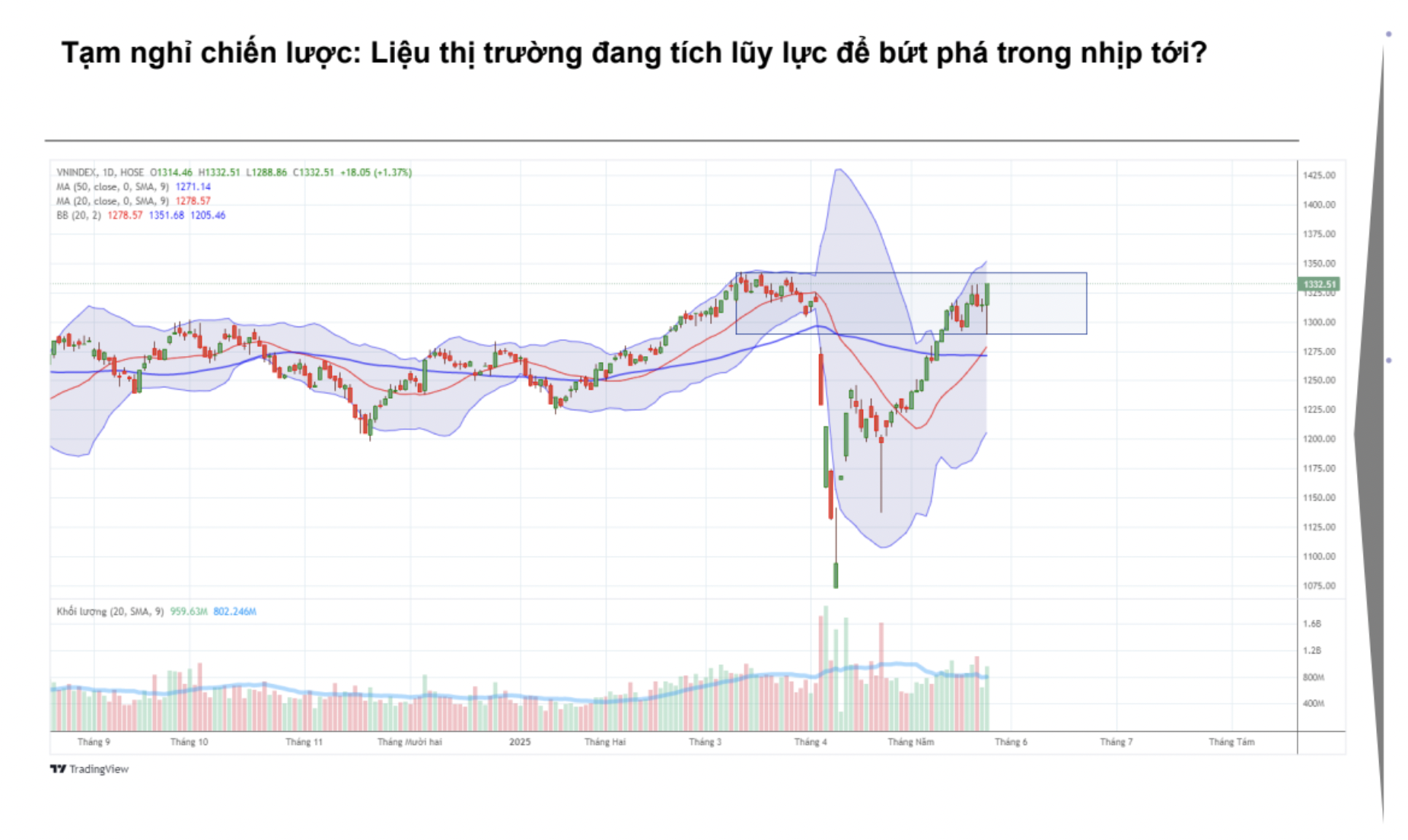 Chỉ số VN-Index.