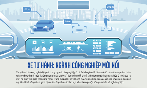 Xe tự hành: Ngành công nghiệp mới nổi