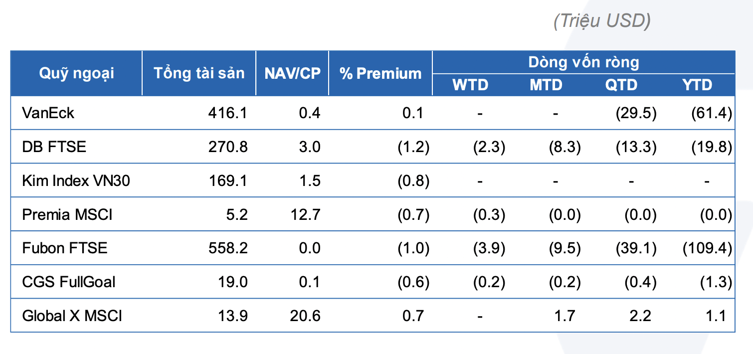 D&ograve;ng vốn r&ograve;ng ETF v&agrave;o Việt Nam.&nbsp;