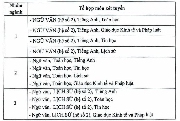 Học viện Báo chí và Tuyên truyền không xét tuyển tổ hợp C00 ở phương thức xét học bạ và xét điểm thi tốt nghiệp THPT. 
