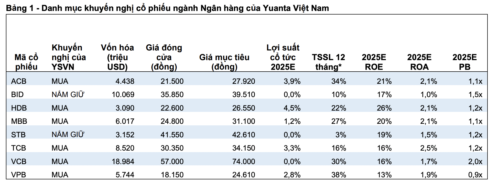 VnEconomy