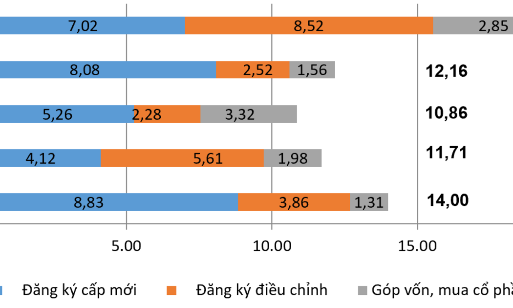 Vốn đầu tư nước ngoài đăng ký vào Việt Nam 5 tháng các năm 2021-2025 (Đơn vị: Tỷ USD)
