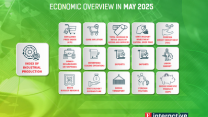 [Interactive]: Economic overview - May 2025