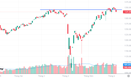 Xu thế dòng tiền: Đột phá lại thất bại, tín hiệu điều chỉnh rõ ràng hơn?
