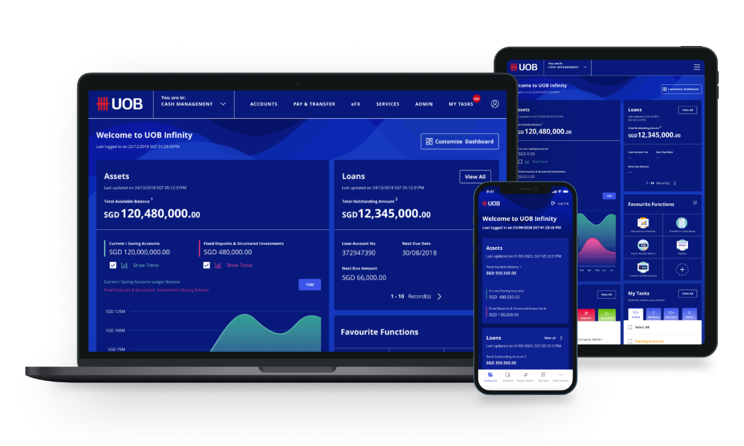 Tính năng quản trị tài chính chuỗi cung ứng trên UOB Infinity giúp khách hàng doanh nghiệp dễ dàng kết nối kỹ thuật số với các đối tác trong hệ sinh thái chuỗi cung ứng của mình.