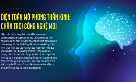 Điện toán mô phỏng thần kinh: Chân trời công nghệ mới