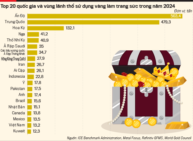 Xây dựng sàn giao dịch vàng: Cần lộ trình thận trọng và cơ chế kiểm soát nghiêm ngặt - Ảnh 7