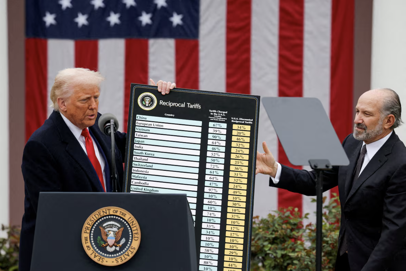 Tổng thống Mỹ Donald Trump (trái) và Bộ trưởng Bộ Thương mại Mỹ Howard Lutnick công bố thuế quan đối ứng hôm 2/4/2025 - Ảnh: Reuters.