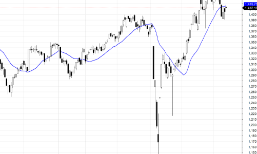 Blog chứng khoán: Dòng tiền hưng phấn trở lại