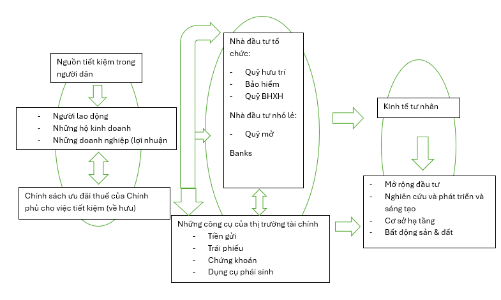 Huy động nguồn lực trong dân, thúc đẩy tăng trưởng GDP hai chữ số