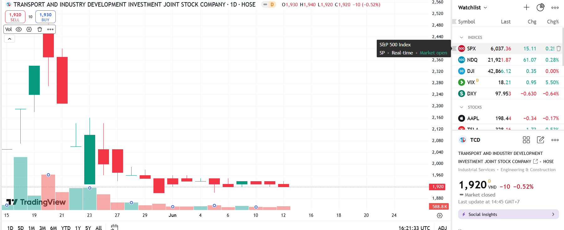 Cổ phiếu đang bị hạn chế giao dịch, Phó tổng Giám đốc TCD tiếp tục đăng ký bán