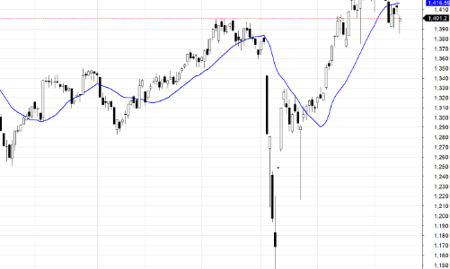 Blog chứng khoán: Lợi thế cho người cầm tiền