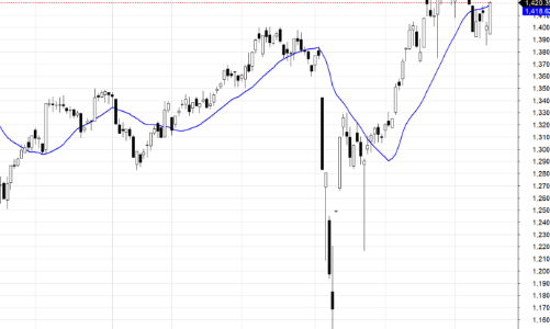 Blog chứng khoán: Không cần sốt ruột