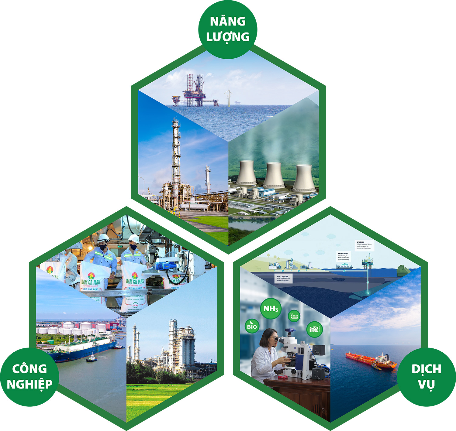 3 trụ cột sản xuất kinh doanh chiến lược của Petrovietnam.