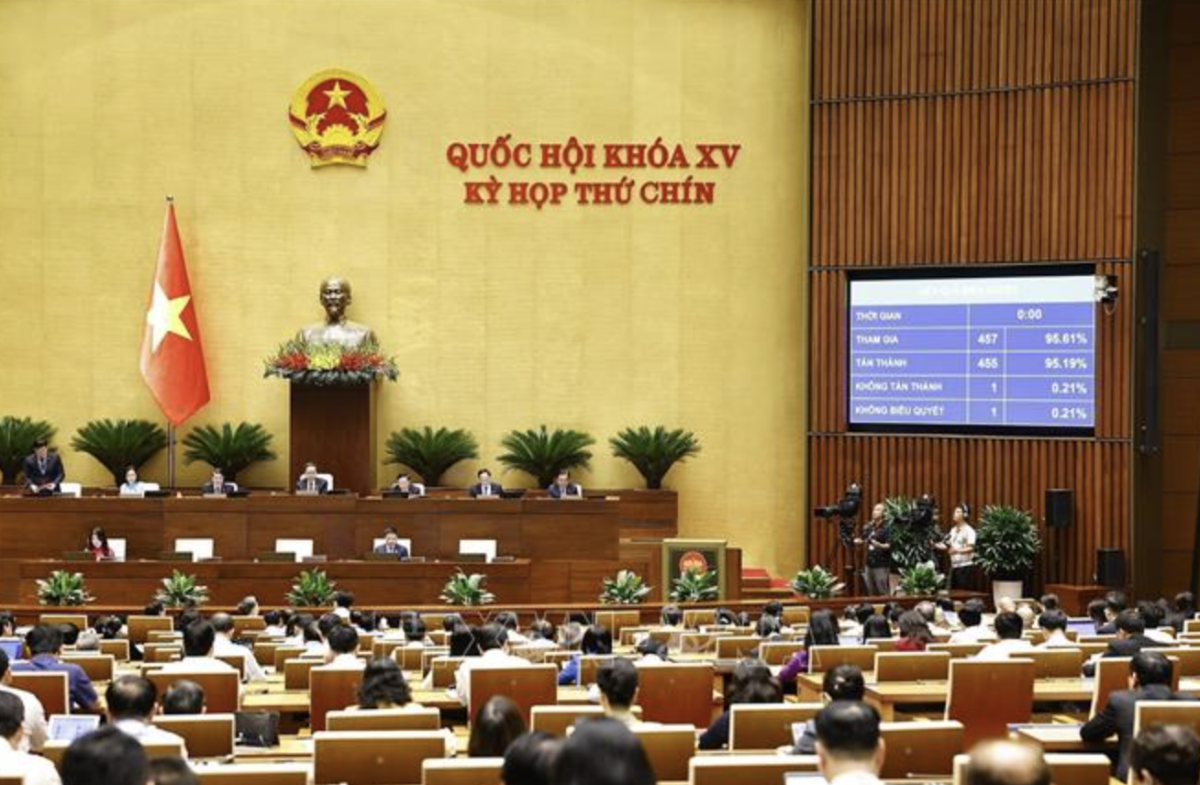 Sáng ngày 17/6, Quốc hội đã bấm nút thông qua Luật sửa đổi, bổ sung một số điều của Luật Doanh nghiệp với 455/457 đại biểu có mặt tán thành.